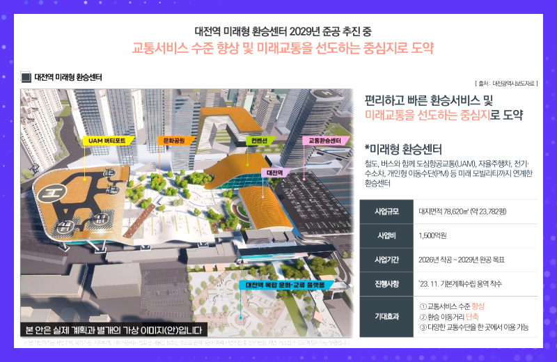 KTX와 SRT가 정차하는 대전역에서는 서울, 부산, 광주, 목포 등 주요 도시로 1~2시간대 이동이 가능