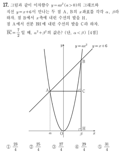 2023년6월고1모의고사수학17번