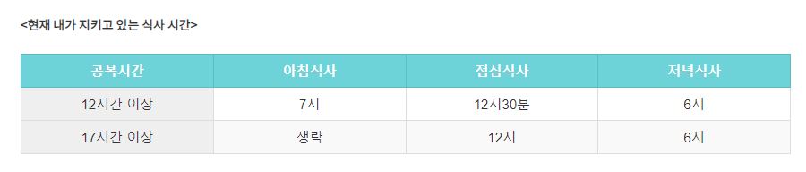 간헐적 단식의 방법