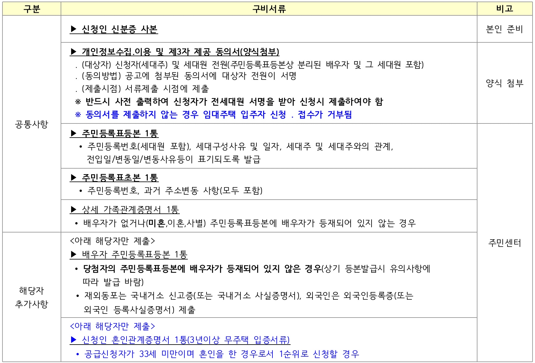 당첨자의제출서류목록