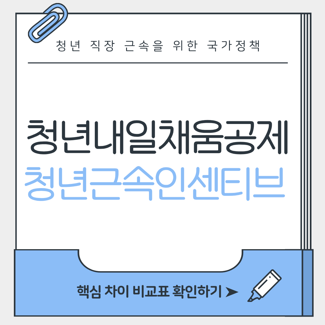 청년근속인센티브