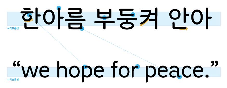 Mapo한아름 서체의 특징