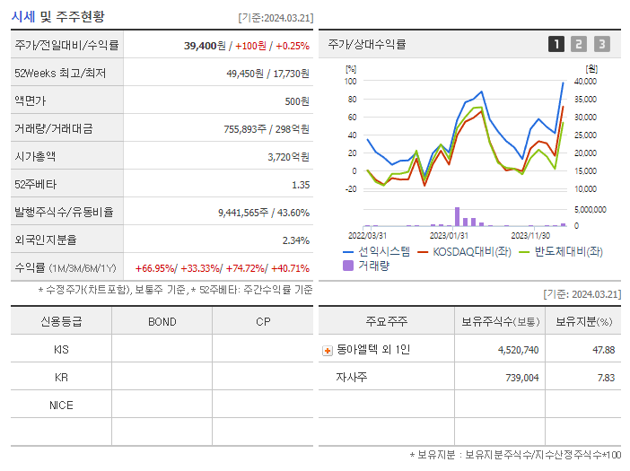 선익시스템_기업개요