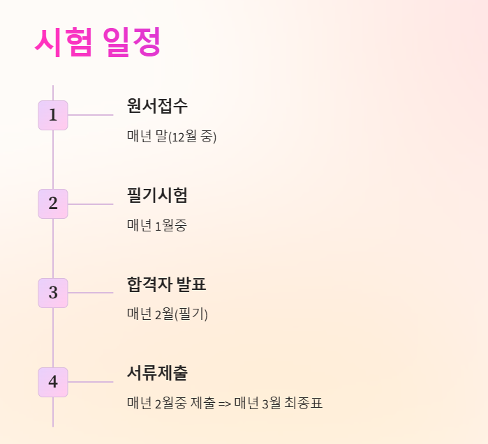 사회복지사 1급 시험일정