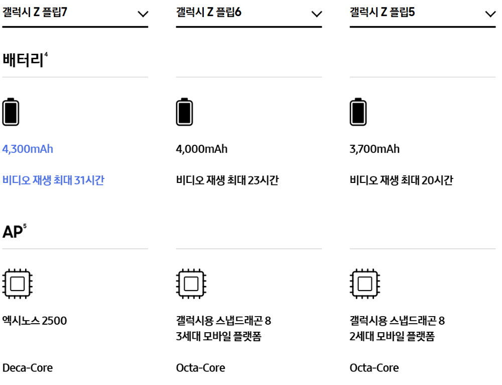 갤럭시 Z 플립7 배터리 &amp; 칩셋 비교