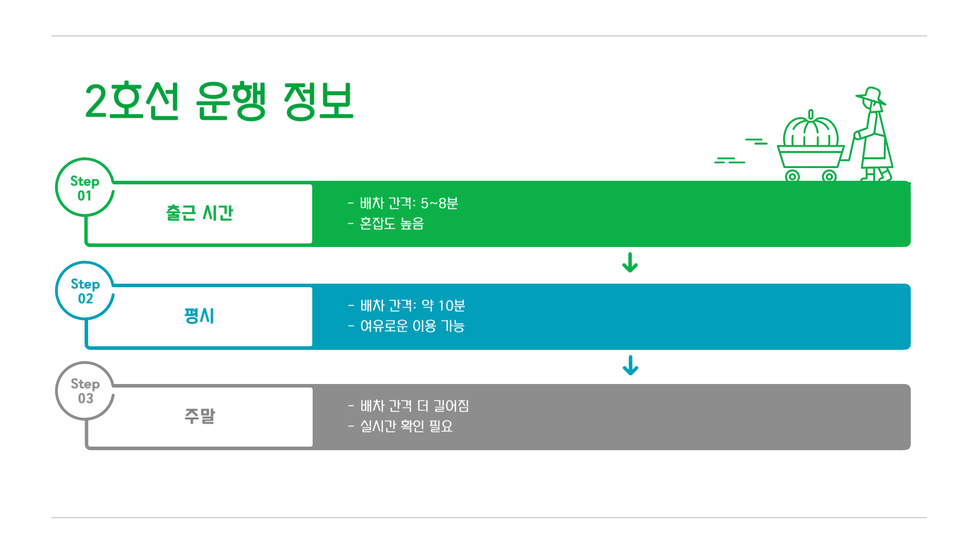 대구 지하철 시간표
