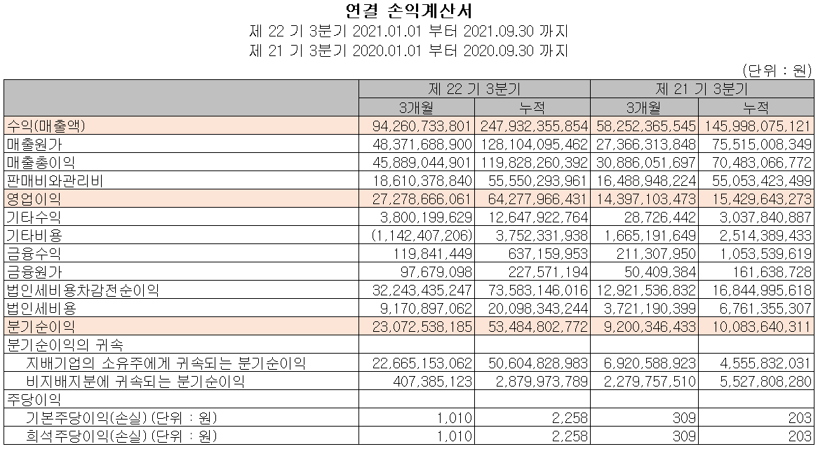 유진테크 실적 (2021년 3분기)