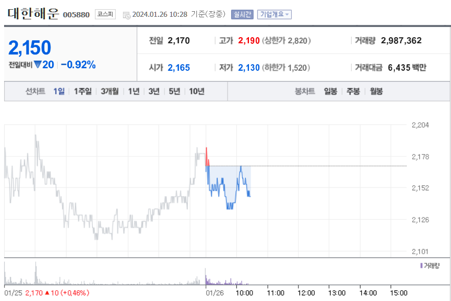대한해운 주가 전망