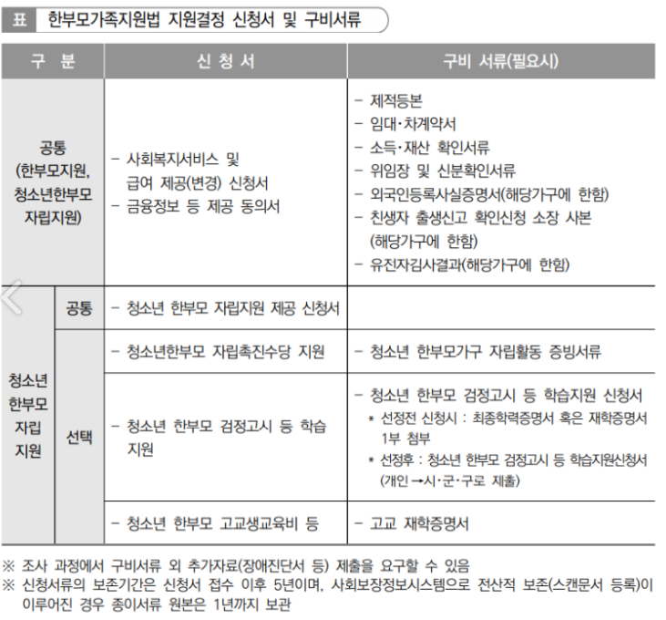 구비서류목록