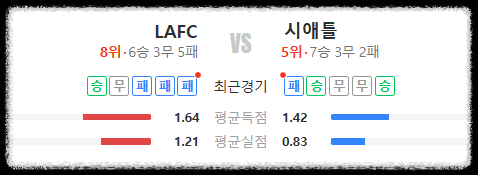 LAFC 손흥민 경기일정