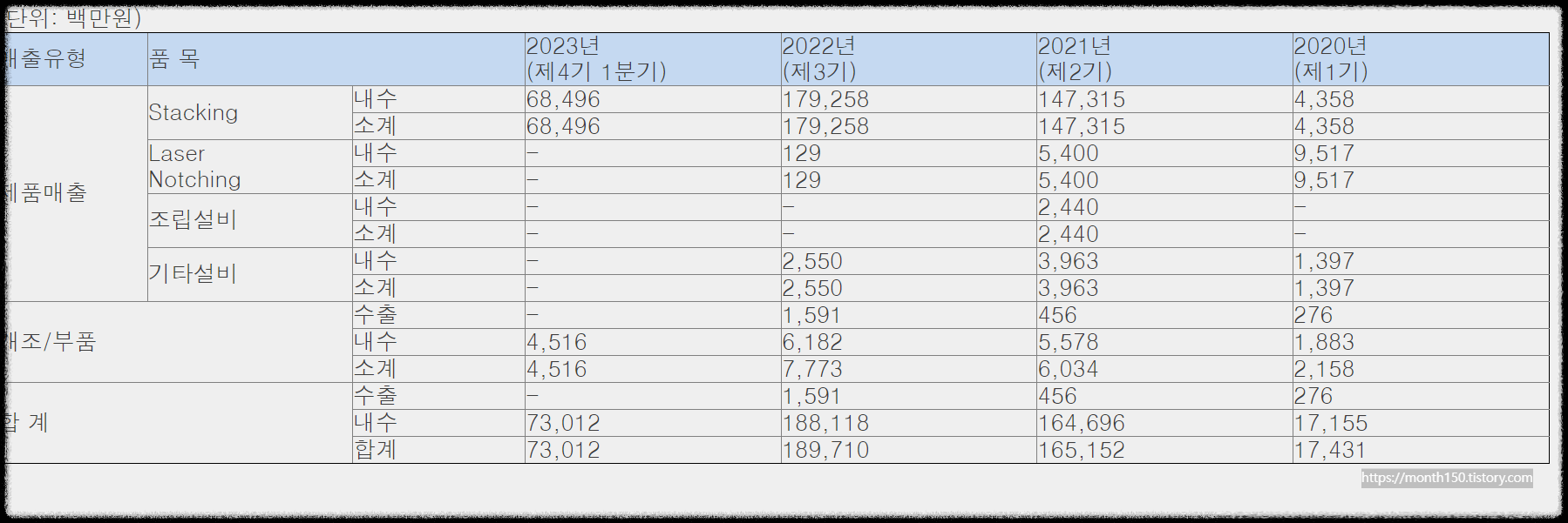 필에너지 (378340) 7월 공모주 청약 일정과 회사소개