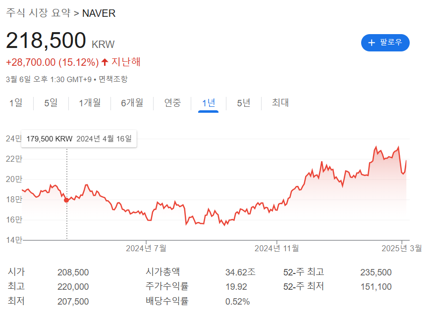NAVER 주가전망
