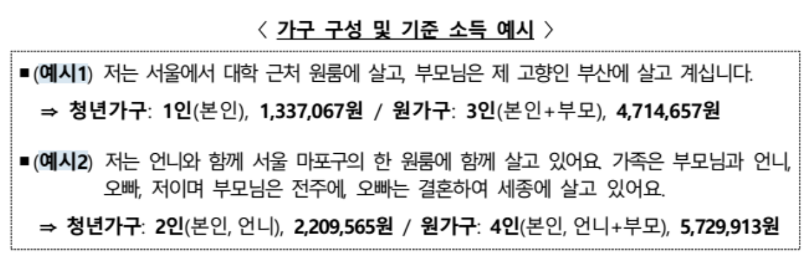 청년월세 특별지원 신청방법 지원조건 지원내용