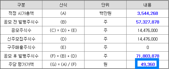 주당 평가가액 산출내역