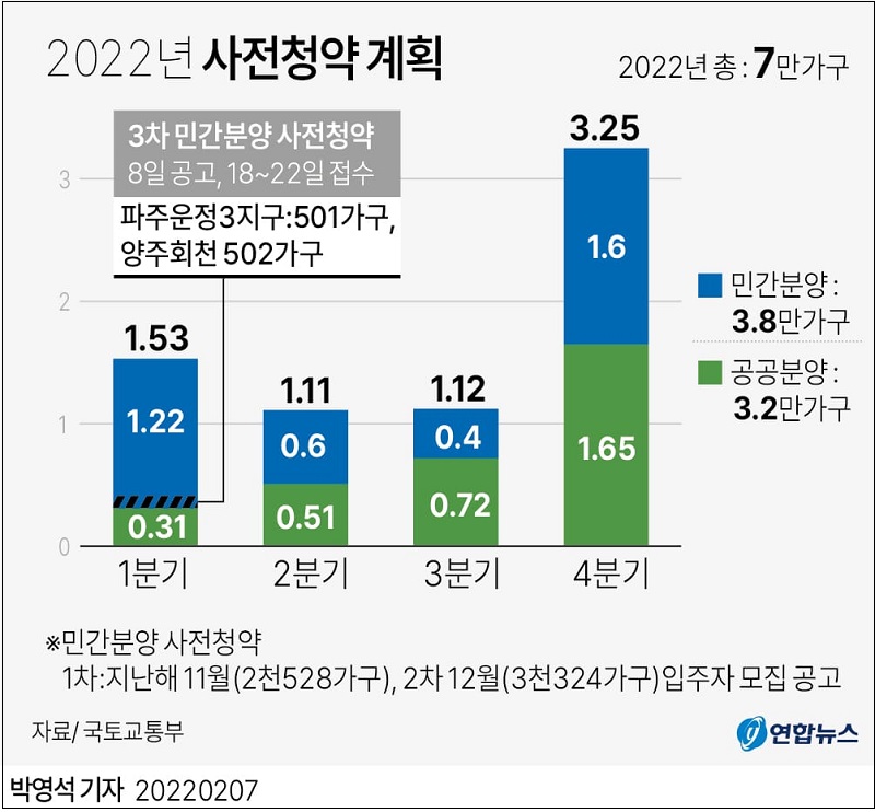 올해 첫 민간 사전청약 시행 [국토교통부] 