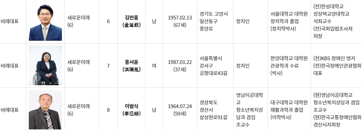 새로운미래-비례대표-명단