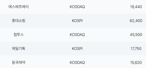 대체거래소 거래방법 넥스트레이드