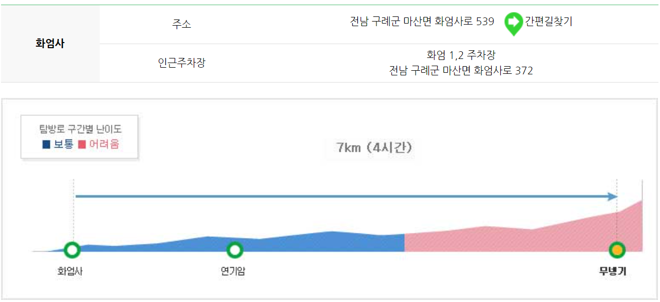 지리산 등산코스