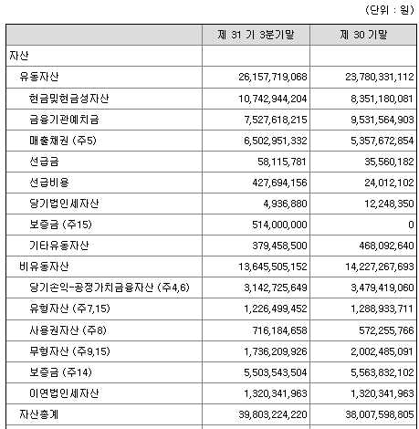 SCI평가정보 자산 현황