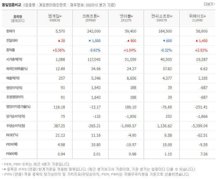 엠게임_동종업비교자료