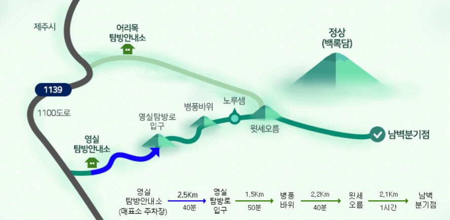 한라산 등산코스