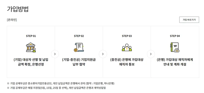 중소기업 재직자 우대 저축공제 조건