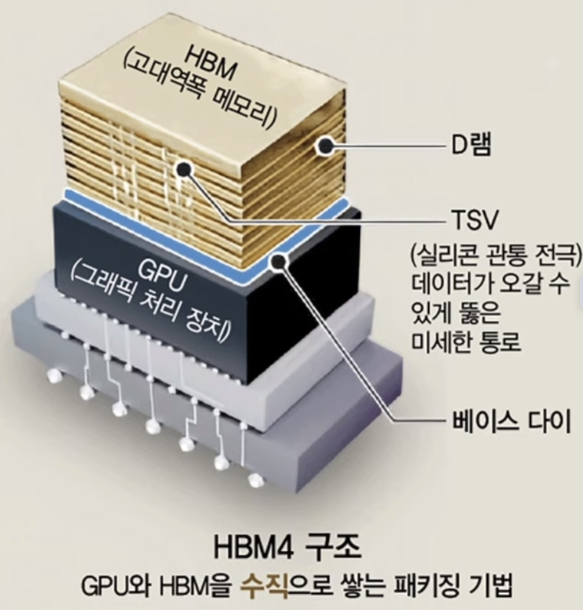 HBM
