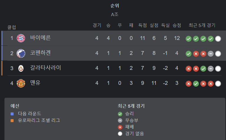 뮌헨코펜하겐경기중계