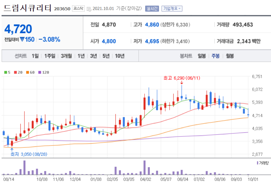 NFT 관련주 대장주