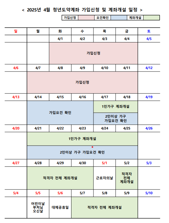 신청 기간 및 일정