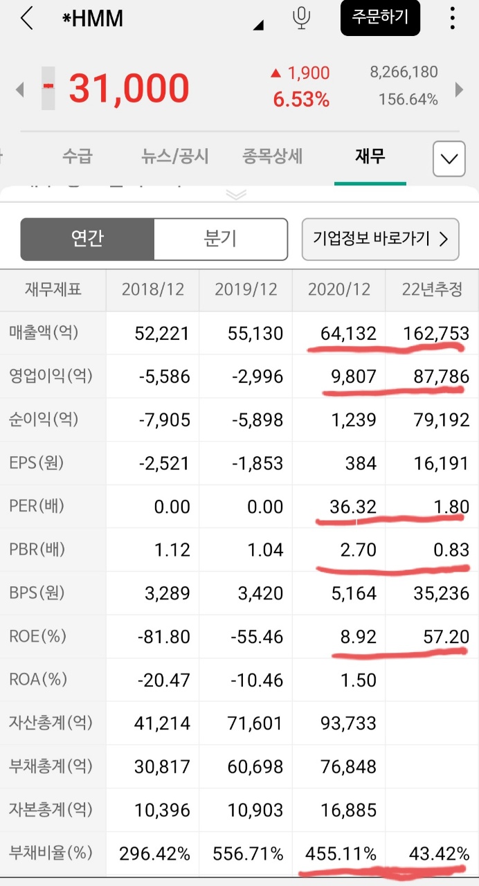 hmm 주가