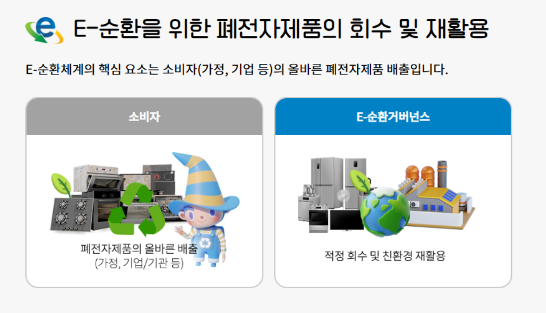 폐가전제품 재활용 과정
