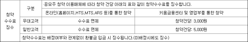 프로테옴텍 청약수수료