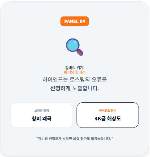 그라인더 성능 등급에 따른 향미 표현력의 차이를 설명하는 패널입니다. 돋보기 아이콘을 활용하여, 향미를 왜곡하는 보급형 장비와 달리 로스팅의 미세한 결함까지 4K급 해상도로 선명하게 노출하는 하이엔드 장비의 공학적 위계를 강조합니다.