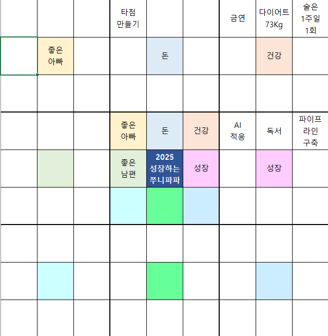 쭈니파파의 만다라트 차트 (미완성)
