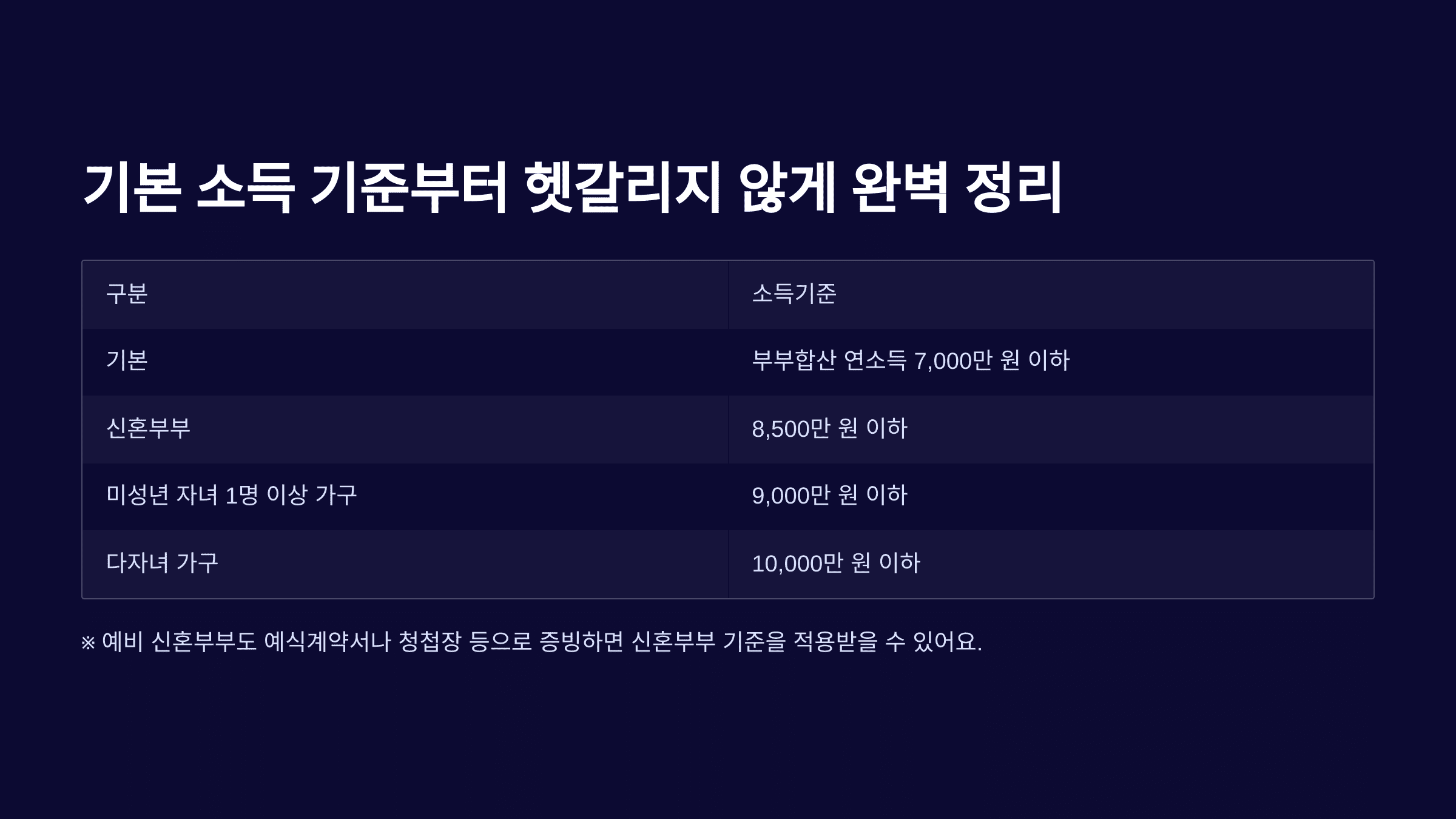 기본 소득 기준부터 헷갈리지 않게 완벽 정리