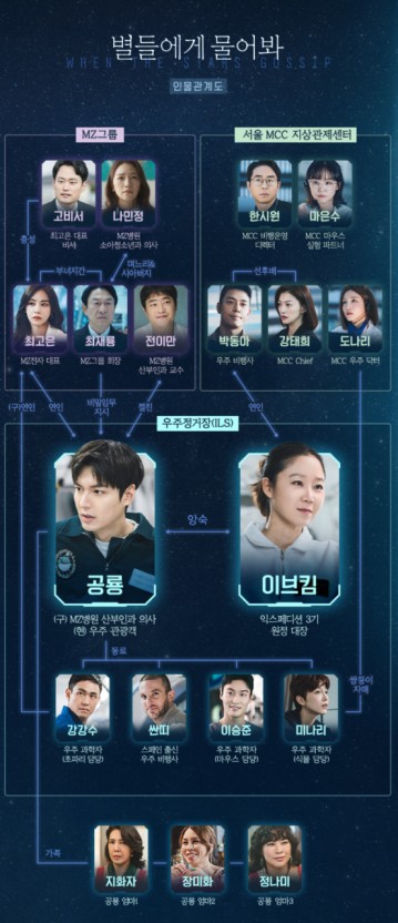 드라마 별들에게 물어봐 인물 관계도
