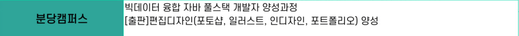 국비지원교육