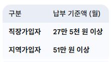 소득 상위 10% 기준