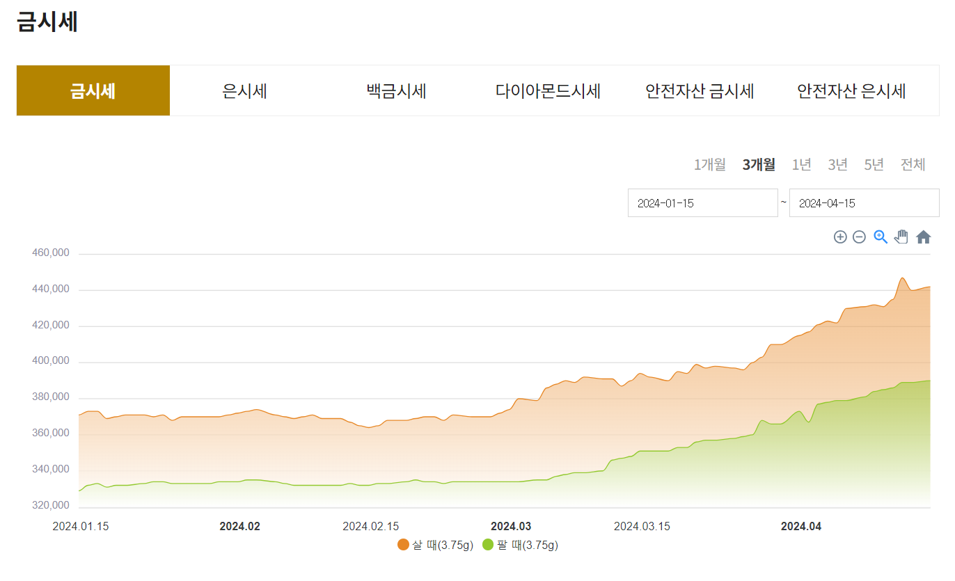 금시세 보기