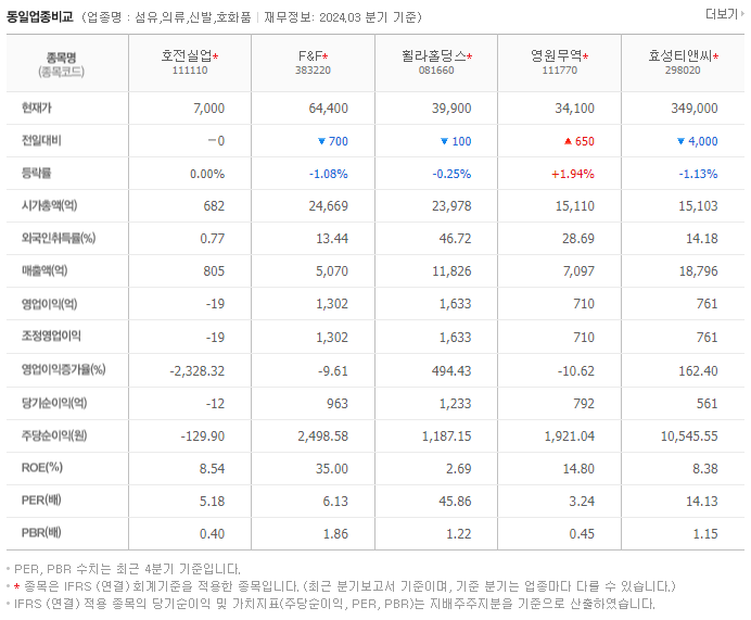 호전실업_동종업비교자료