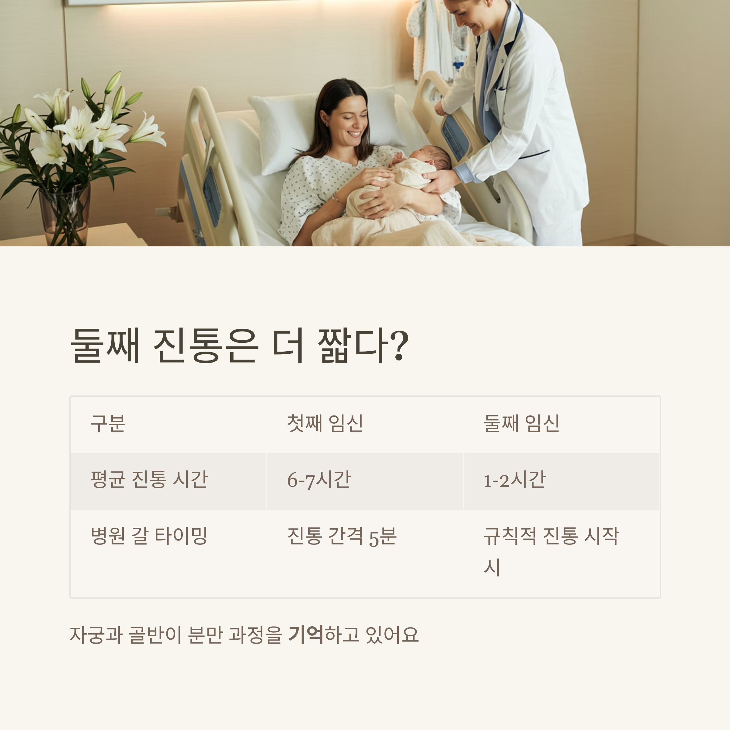 산모가 아기를 안고 의료진과 함께 있는 병실 장면과 함께, 첫째와 둘째의 평균 진통 시간 차이를 표로 비교한 이미지
