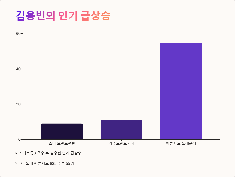 김용빈 누구인지 알아보는 인물 탐구