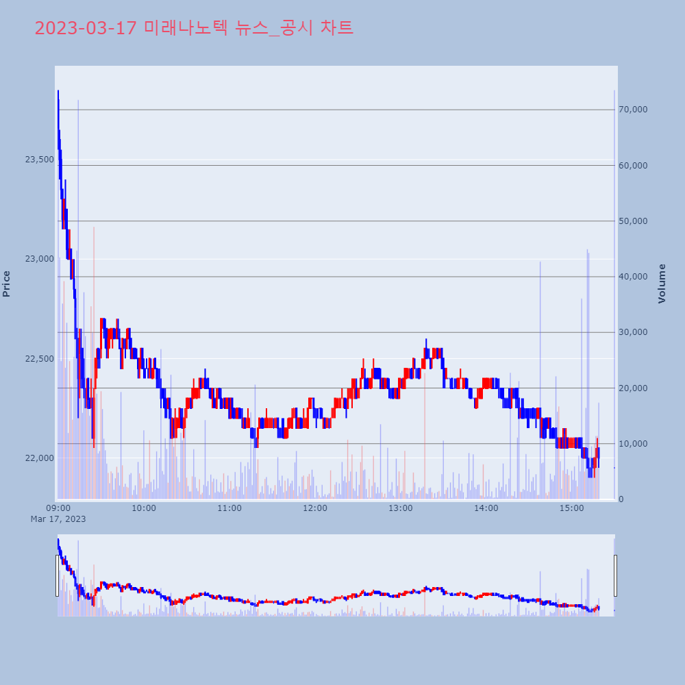 미래나노텍_뉴스공시차트