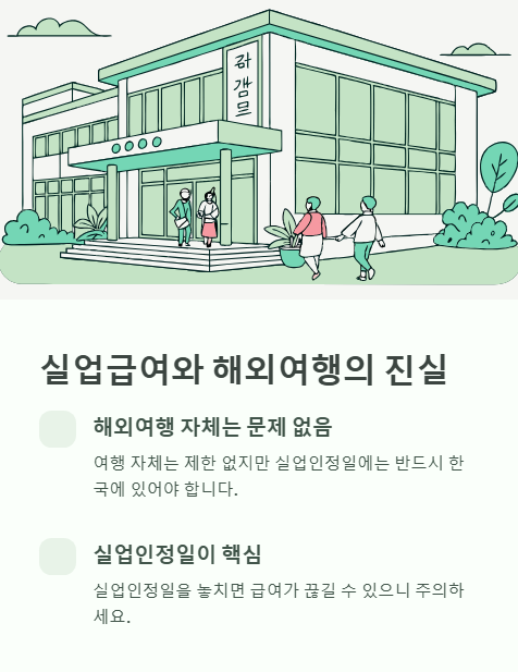 실업급여와 해외여행의 진실
