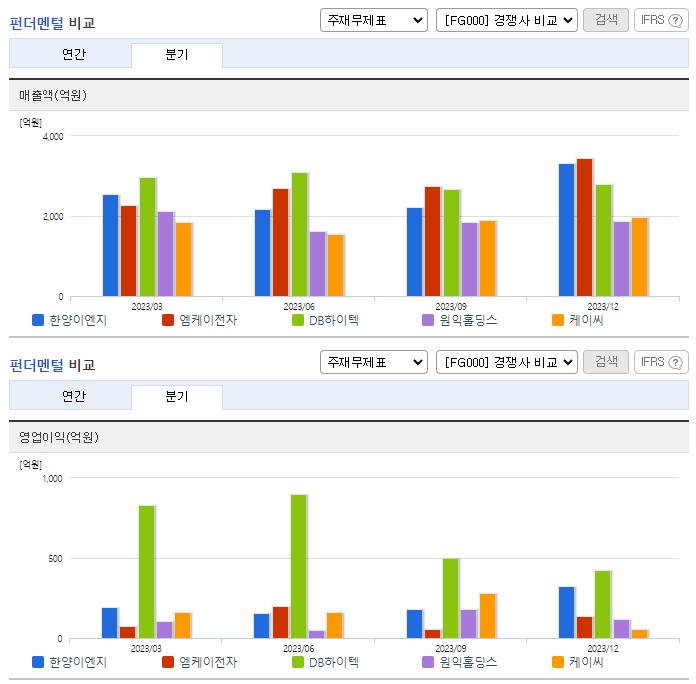 한양이엔지_업종분석