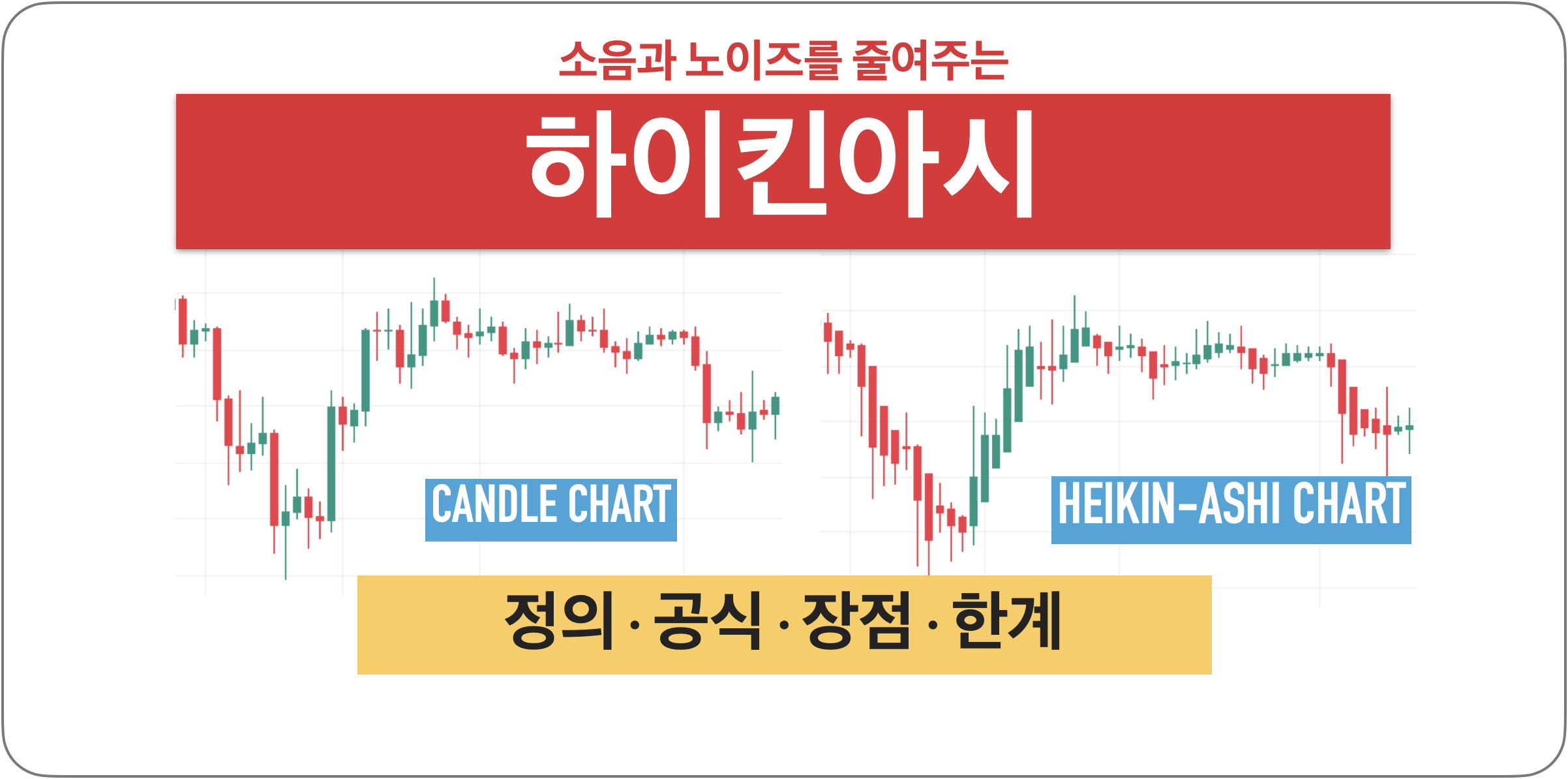 하이킨아시 차트 - 정의, 공식, 장점, 한계