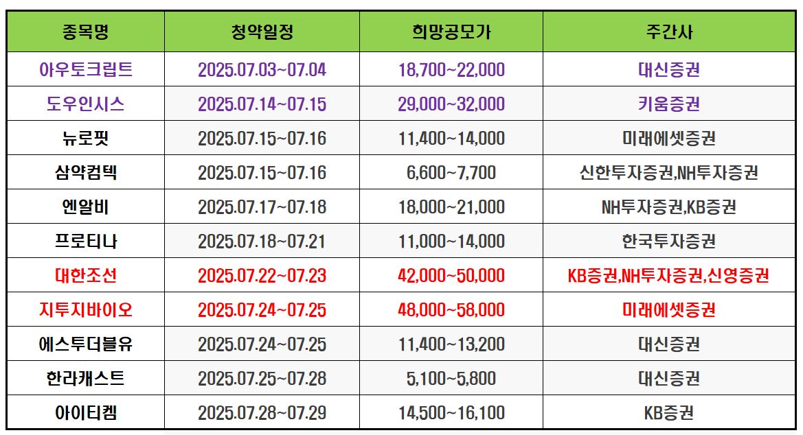 2025년 7월 공모주 청약일정