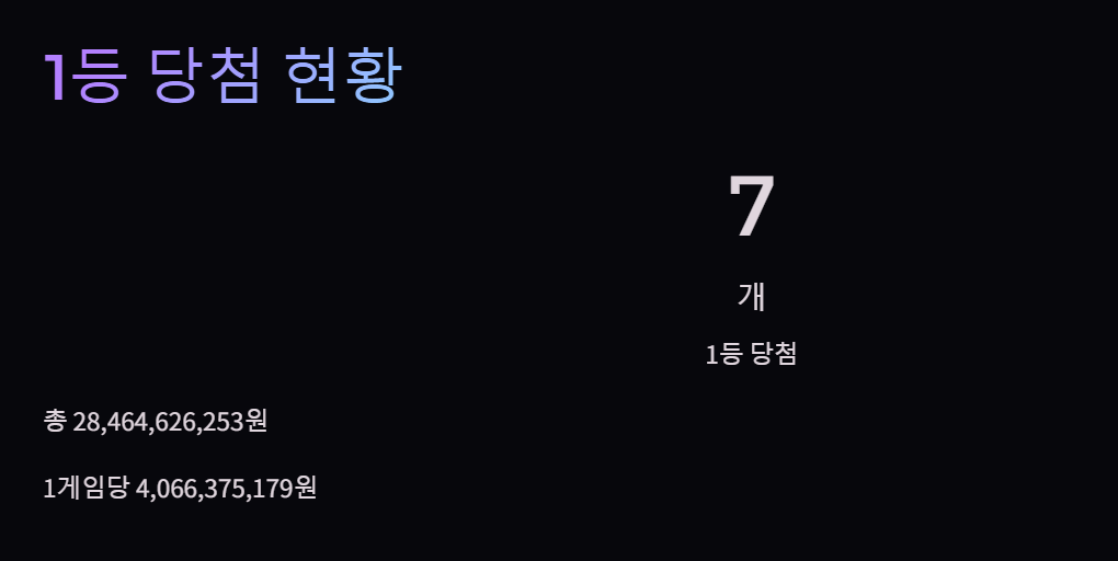 1155회 로또 당첨번호 1등 배출점 2등 판매점 당첨지역