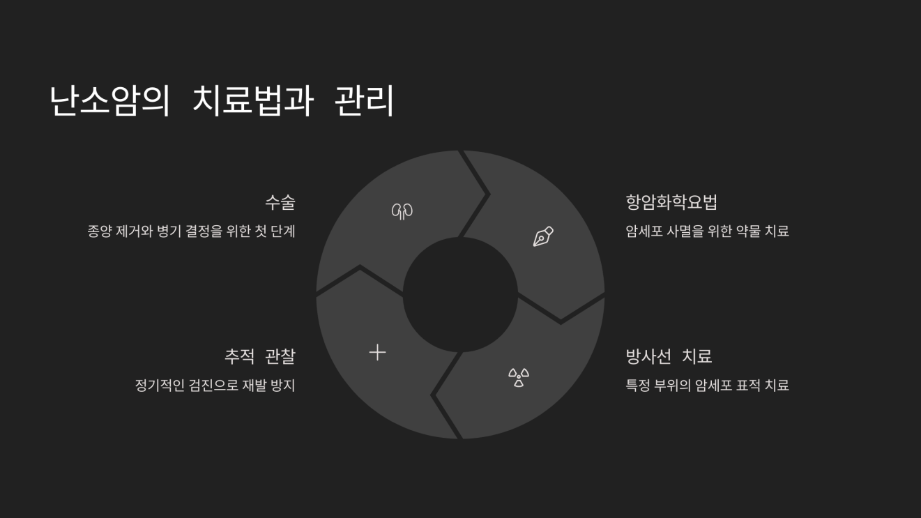 초기증상 없는 난소암 6